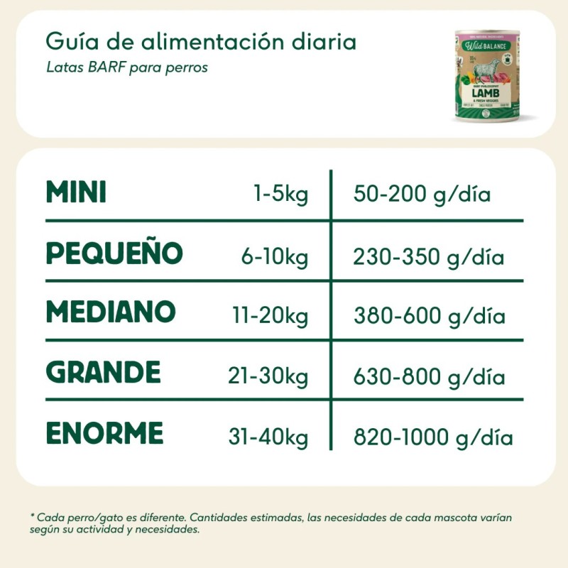 Wild Balance lata de cordero 400 g para perros