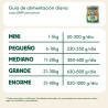 Wild Balance lata de cordero 400 g para perros