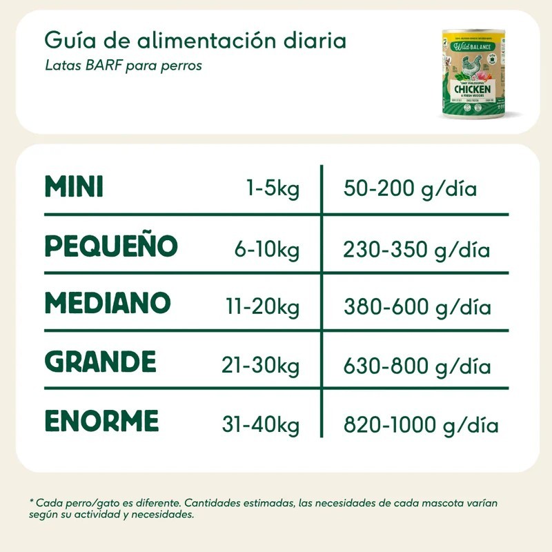 Wild Balance lata de pollo 400 g para perros