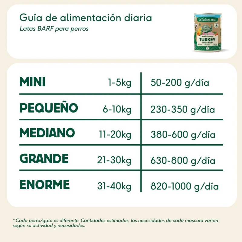 Wild Balance lata de pavo con verduras frescas para perros 400 g